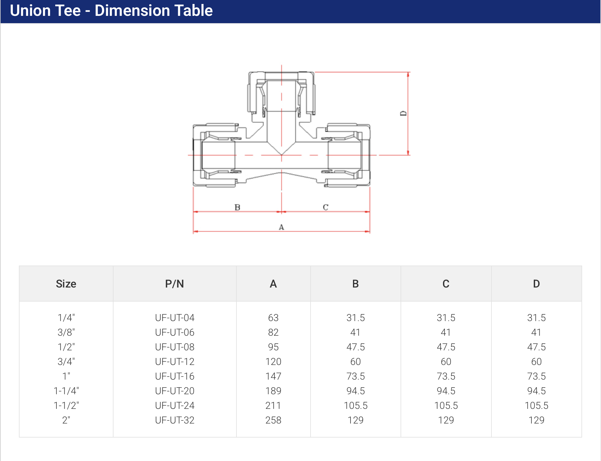 Pfa Union PFA Masterlock | High Purity PFA Union Fittings by TC