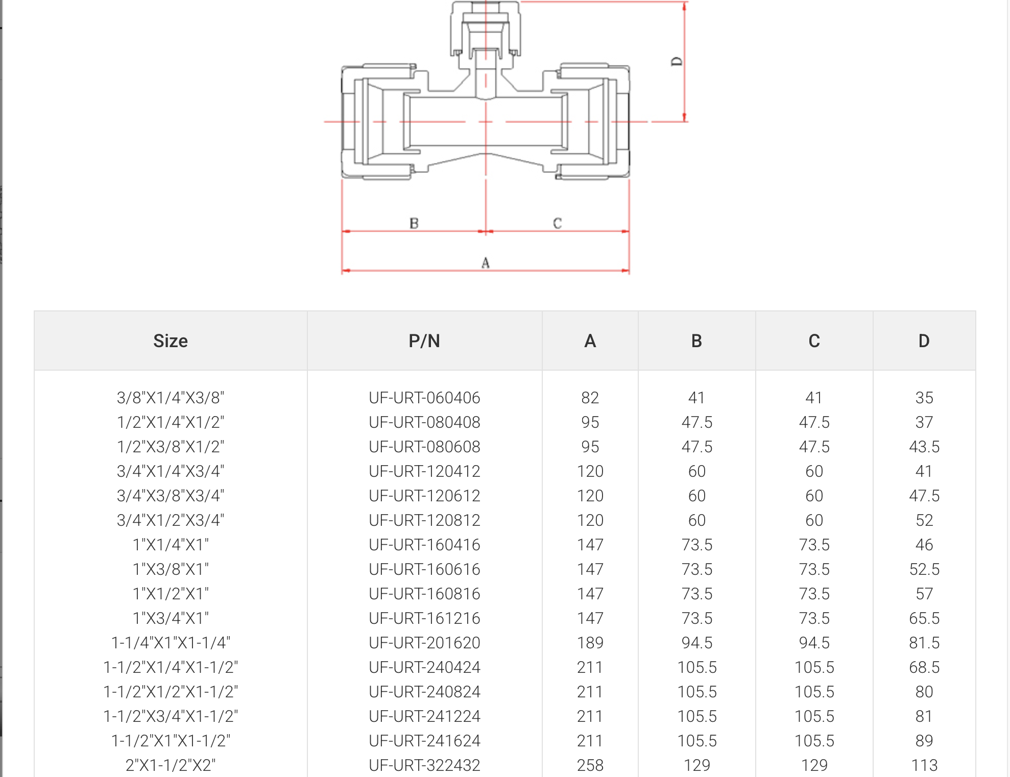 Pfa Union PFA Masterlock | High Purity PFA Union Fittings by TC